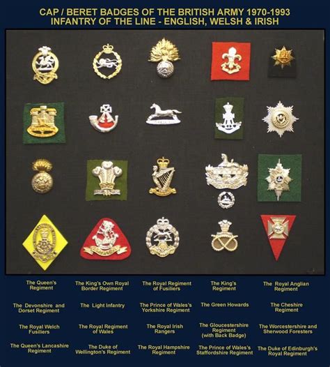 Badge02 British Army Regiments Army Badge British Army Uniform