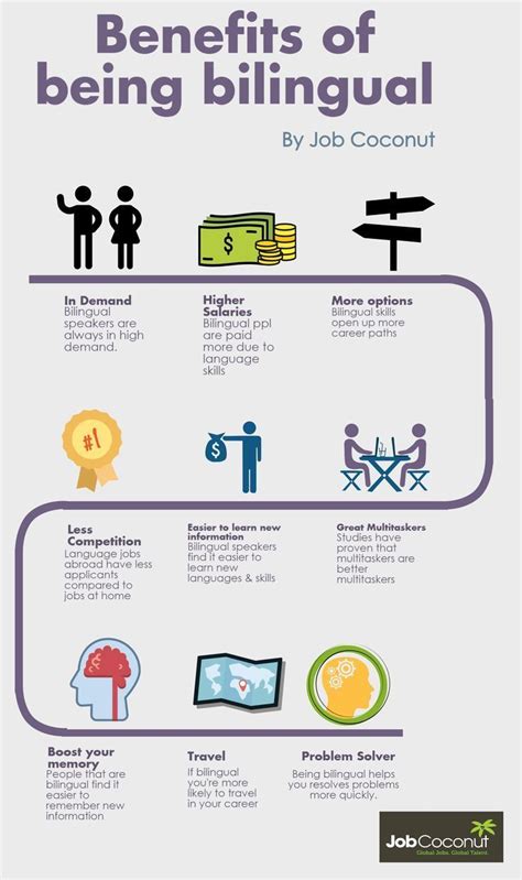 Benefits Of Being Bilingual Infographic Learning A Second Language