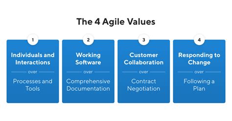 The Ultimate Guide To Agile Product Management Productplan