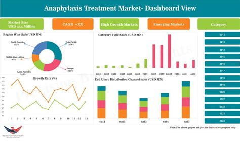 Anaphylactic shock requires immediate treatment to save the person's life. Anaphylaxis Treatment Market | Research Report | Forecast ...