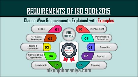 Requirements Of Iso 90012015 Certification