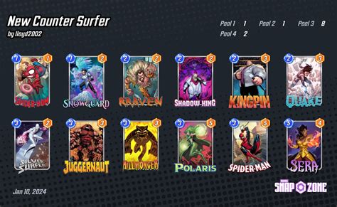 New Counter Surfer Decks Marvel Snap Zone