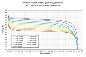 Get it as soon as thu, feb 25. A123/LithiumWerks Life Nano Phosphate 2500mah Single ...