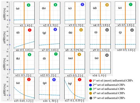 All internal bustion engines have the same basic ponents the it es to the working of energies 12 g011 energies 12 g007 figure 7. How Does A Combustion Engine Work Diagram | My Wiring DIagram