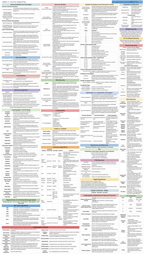 Reddit Cissp