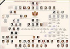 Pin by Tano García on Diseños genealógicos | Royal family trees, Family ...