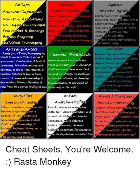 Algorism is the technique of performing basic arithmetic by writing numbers in place value form and applying a set of memorized rules and facts to the digits. Agorism Anarcho Capitalism Anarcho Primitivism Saint Max ...