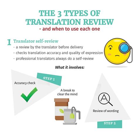 The Translation Blog With A Laser Focus On The Practical