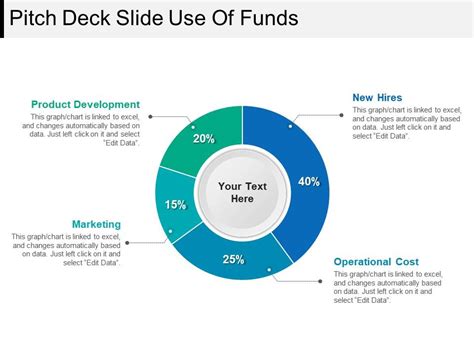 Pitch Deck Slide Use Of Funds Powerpoint Show Graphics Presentation