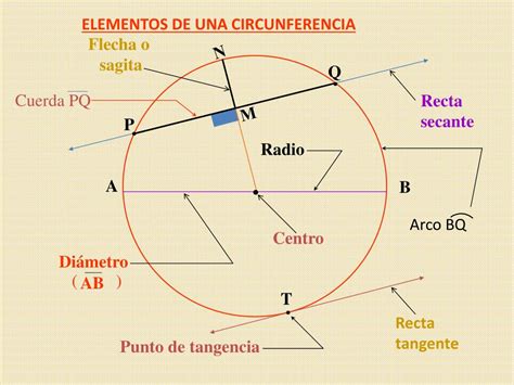 Ppt Circunferencia Y Sus Elementos Powerpoint Presentation Free