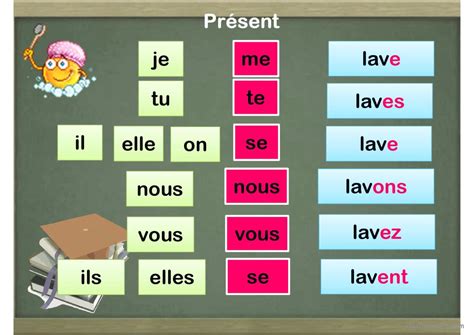 Les verbes pronominaux Français FLE powerpoints