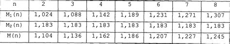 S = standardabweichung der messungen. Berechnung Cpk Wert - Oee Berechnung Gesamtanlageneffektivitat Vorlagen Excel Vorlage Anlage ...