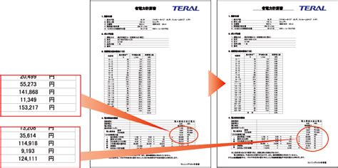 全カテゴリ gdp・国民経済計算 gdp（国内総生産） gni（国民総所得） 為替・ppp 家計経済 貿易・国際収支 国際収支・貿易収支 品目別貿易額 サービス貿易 貿易関連指標 産. 電力量削減のご提案 - テラル株式会社