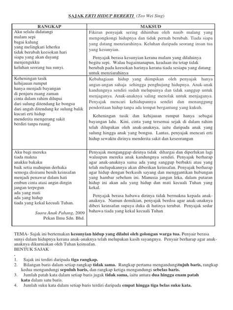 Erti hidup mp3 download gratis mudah dan cepat di metrolagu, stafaband. Soalan Dan Jawapan Sajak Erti Hidup Bererti - Ani Jeden