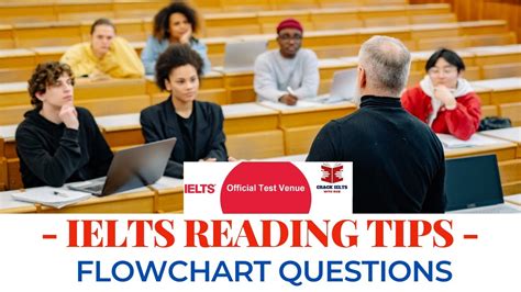 Ielts Reading Tips For Flowchart Questions Youtube