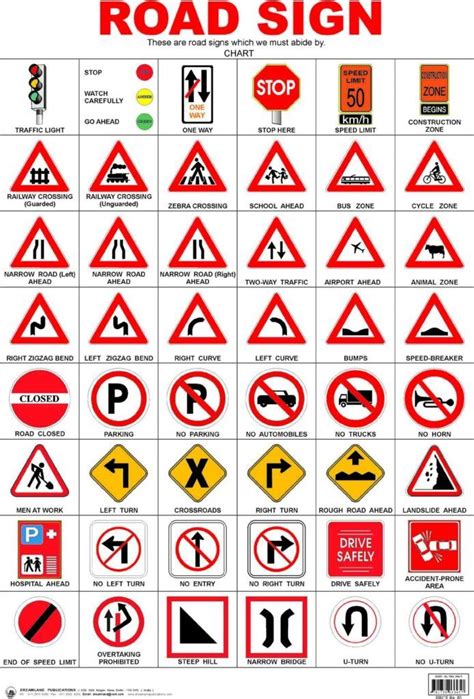 Mga Traffic Signs At Road Markingsibat Ibang Uri Ng R