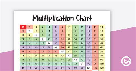 Users of windows operating system click ctrl + p to print multiplication chart or mac os users need to click command + p. Multiplication Chart