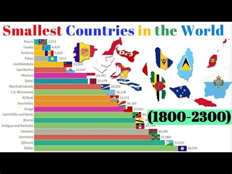 Top 20 Smallest Countries In The World By Population 1800 2300