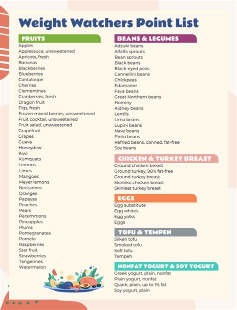 Printable List Of Weight Watchers Foods And Their Points With This List