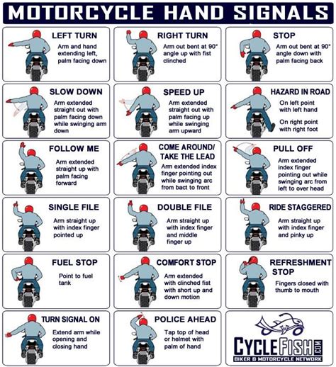 Hand signals, do you know them? UBC F.A.I.T.H. Riders Motorcycle Ministry: Motorcycle ...