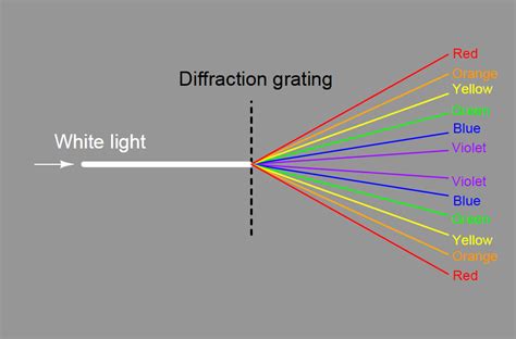 Dispersive Spectroscopy Inst Tools