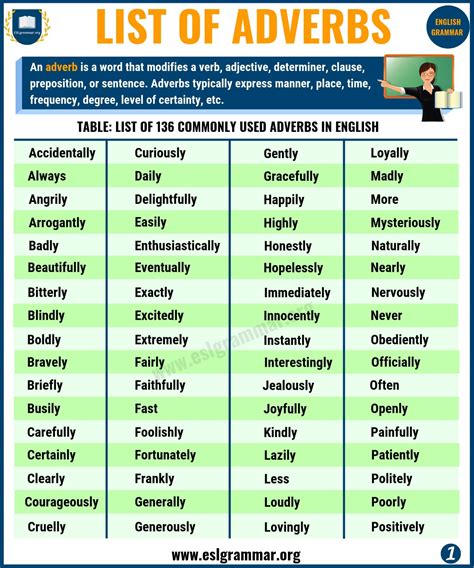Why do you always have to eat so fast? List of Adverbs: 135+ Useful Adverbs List from A-Z - ESL ...