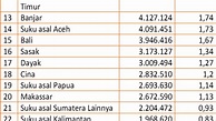 Jumlah Suku di Indonesia, Daftar Suku Terbesar - TUMOUTOUNEWS
