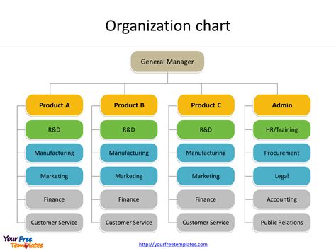 Free Organogram Templateppt Download Business Organizational Chart