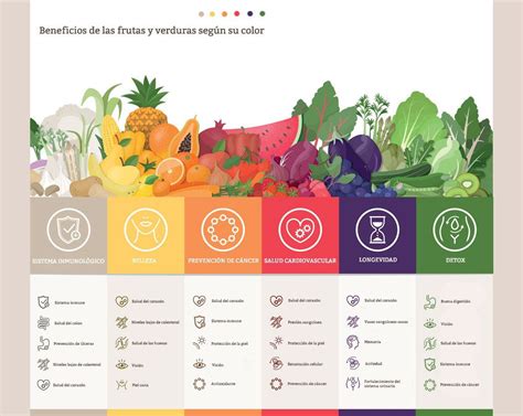 Beneficios De Las Frutas Y Verduras Según Su Color Frutas E Vegetais
