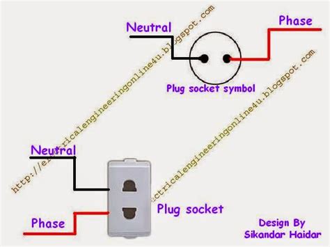 wire  plug socket electricalonlineu