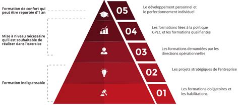 Le Mag Rh 2 La Formation En Entreprise Levier De Compétitivité Hrmaps