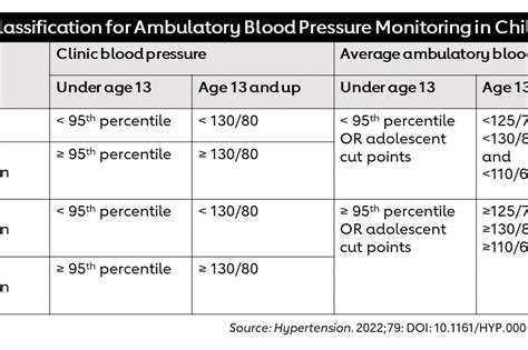 Blood Pressure Chart For Children