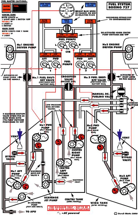 Temukan pin ini dan lainnya di sakura737 oleh michael sombe. 737 Fuel System Schematic Diagram