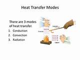 Heat Transfer Modes Images
