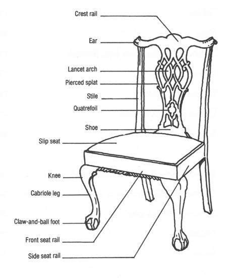 Furniture Anatomy Of A Chair Describing Different Furniture Parts Of
