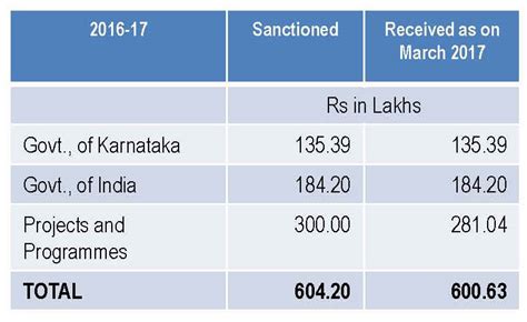 Virtual mirror for hassle free trial room! KSCST : Progress at a glance
