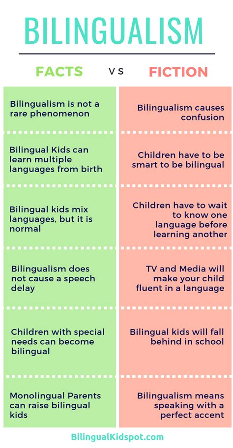 Bilingualism In Children Definition Facts And Fiction