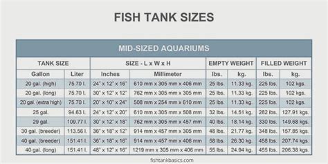 Aquarium Dimensions And Weight Length Width And Height