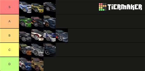 Need For Speed Most Wanted Blacklist Car Tier List Community Rankings