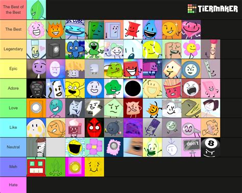 Bfb Tpot All Characters Tier List Community Rankings Tiermaker