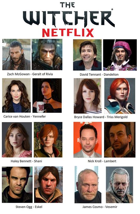 My Personal Casting Choices For The Netflix Series TheWitcher3 PS4