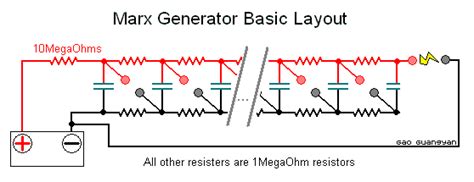 Fast marx generator, coaxial marx generator, impulse voltage generator, pulsed power. Loneoceans Laboratories - High Voltage Marx Generators