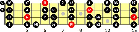 C Natural Minor Scale For Bass Guitar