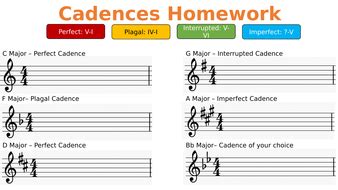 Music theory worksheets are hugely helpful when learning how to read music. Cadences in Music | Teaching Resources