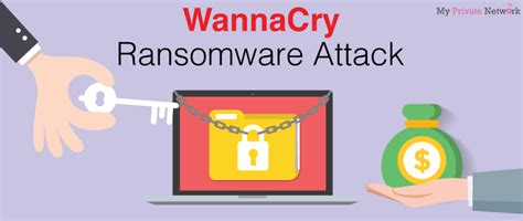 How To Prevent And Fix Wannacry Ransomware