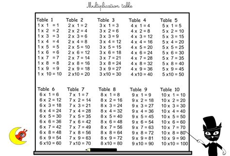 Large Multiplication Table For Children Mathematics Lesson Dear Joya