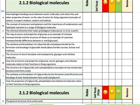 Ocr A Level Biology A Complete Plc Tracker Teaching Resources