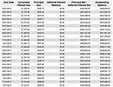 Photos of Mortgage Table