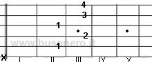 Il pianoforte è in grado di suonare un accordo e contemporaneamente eseguire una melodia. Accordo di nona (per chitarra)