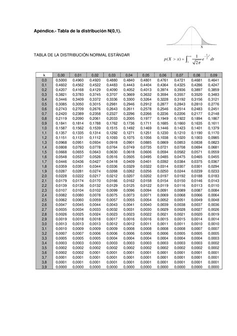 Schicksal Konsulat Jonglieren Tabla De Distribucion Normal Erziehen